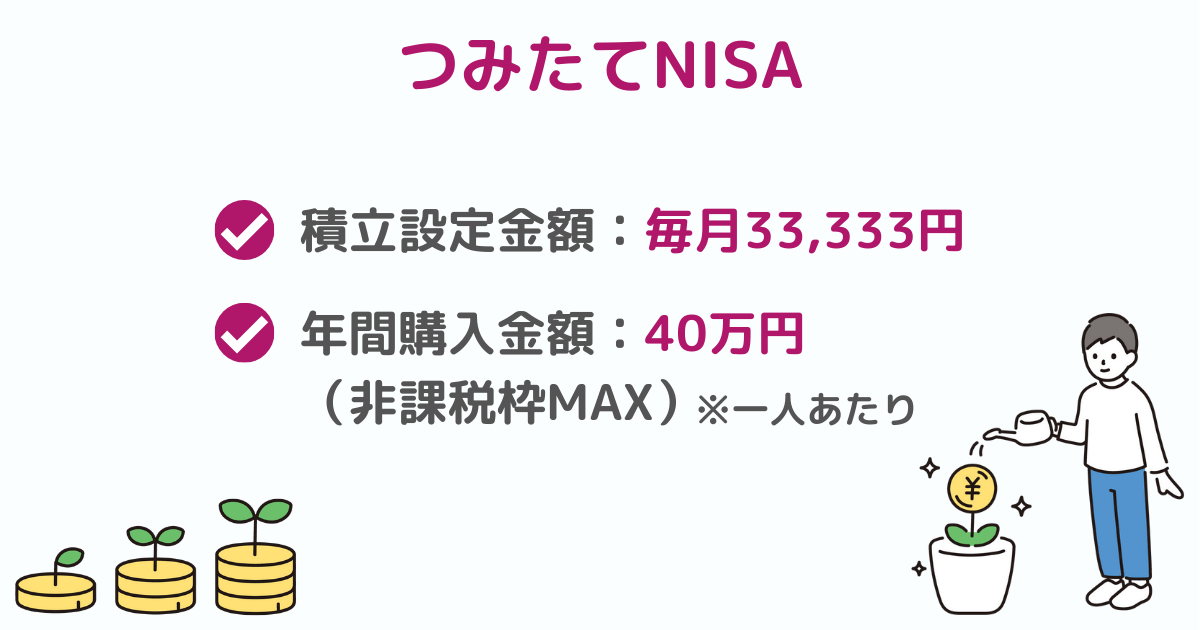 つみたてNISA設定金額画像