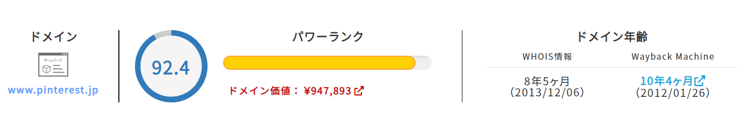 ピンタレストのドメインパワー画像