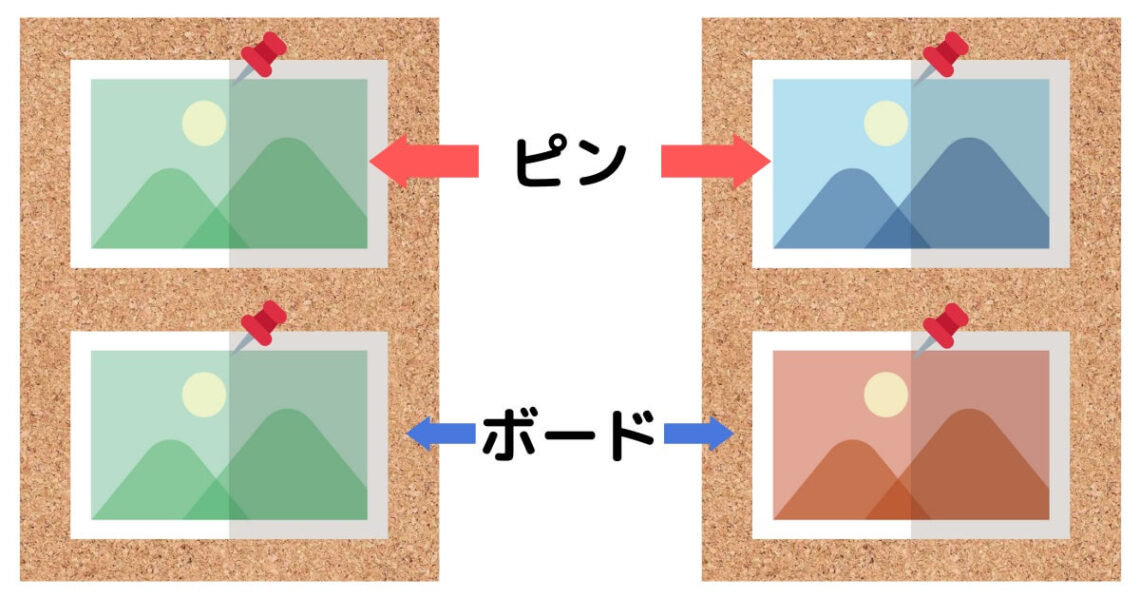 ピンタレストのピンとボードのイメージ画像
