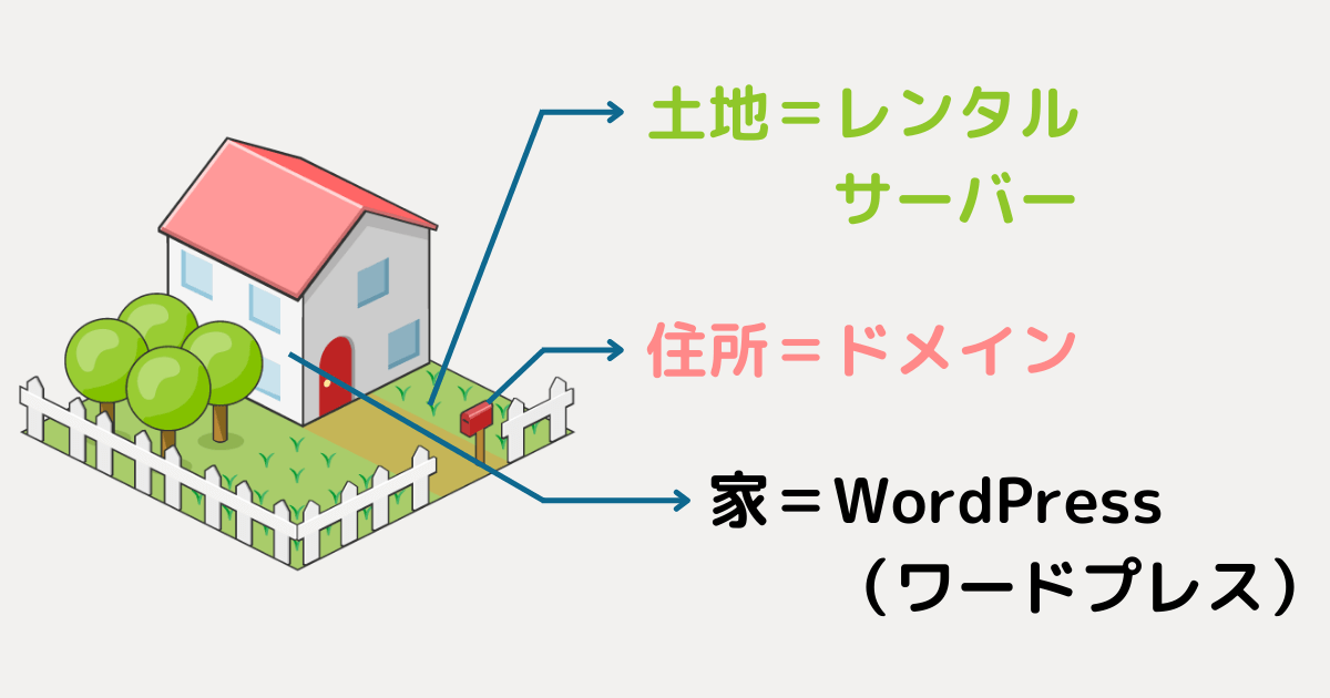 ブログに必要な3つのもの