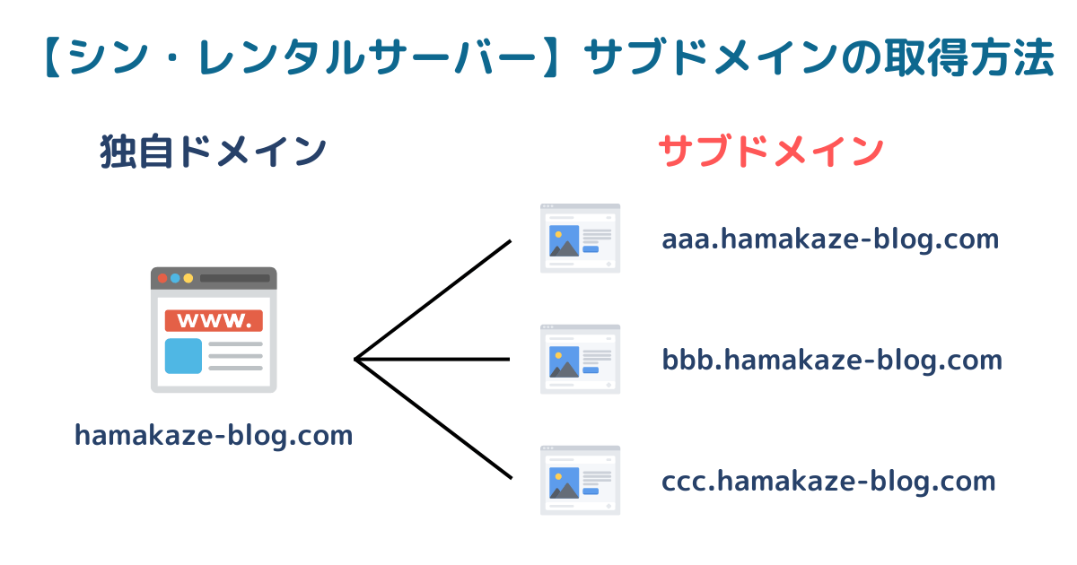 シン・レンタルサーバーでサブドメインを取得する方法