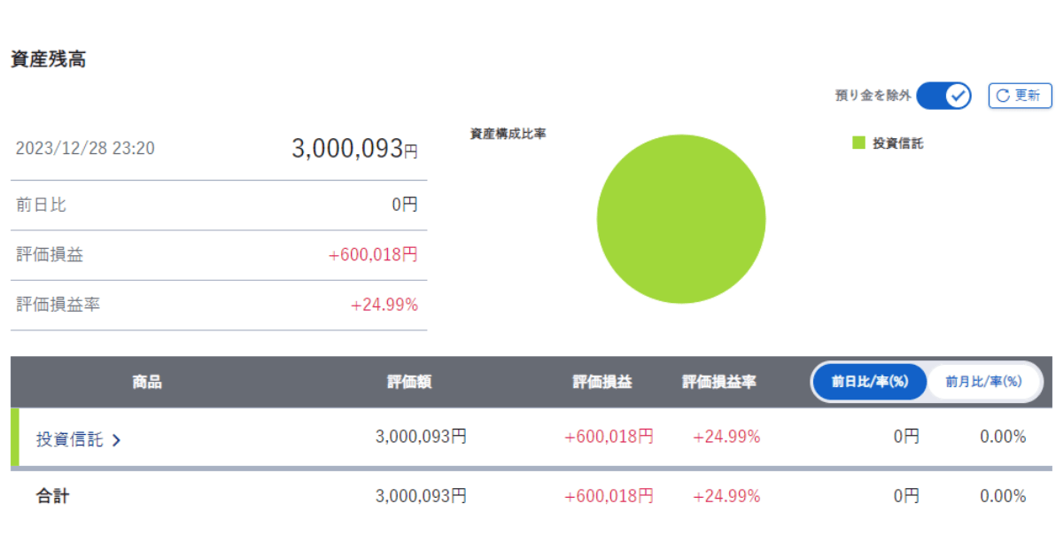 ジュニアNISA2023年12月（運用33か月目）運用成績表画像